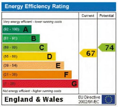 Energy Efficiency Rating 67 up from 59