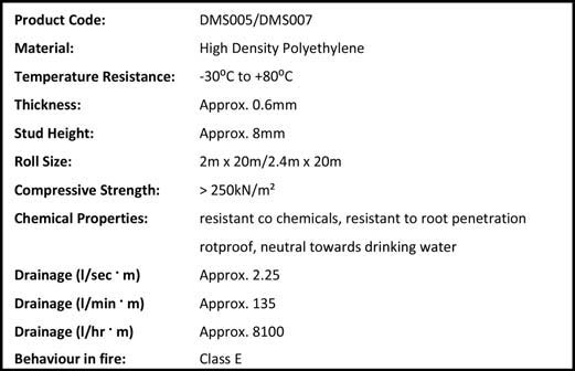 Delta MS500 datasheet