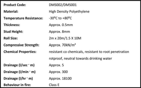 Delta PT datasheet